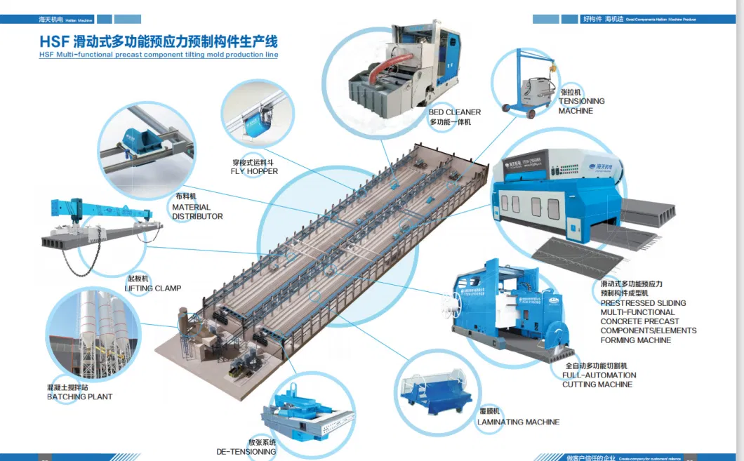 Board Making Machinery for Reinforced Prestressed Hollow Core Slab