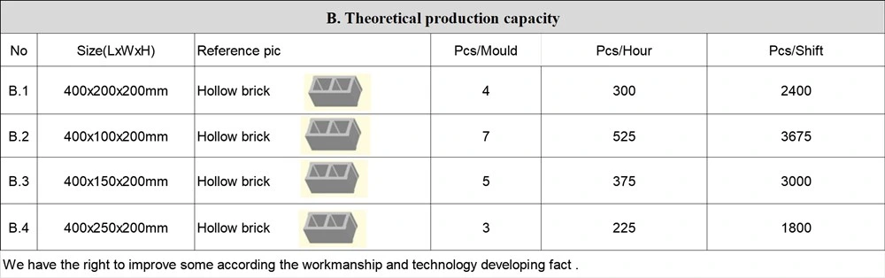 Concrete Block Equipment for Making Hollow Blocks