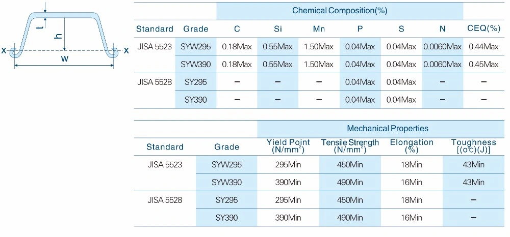 China Hot Selling Hot Rolled Cold Rolled High Quality Type2 Type3 Q235 S275 S355 Sy290 Sy295 Sy390 Q235 Q345 400X100X10.5mm 6-12m U/C/Z/T Type Steel Sheet Pile